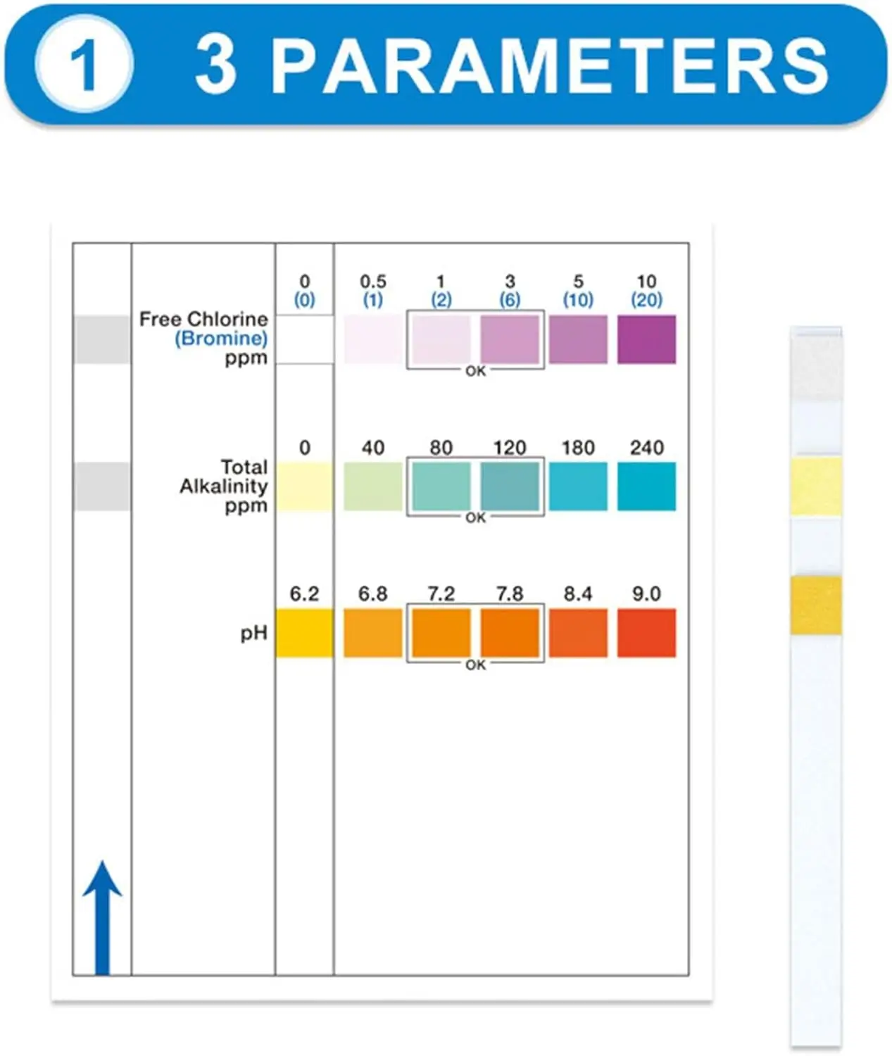 Hot Tub & Pool Test Strips 3-in-1 – pH, Chlorine & Bromine | Prevent Scale & Heater Damage | 100 Strips - Image 8